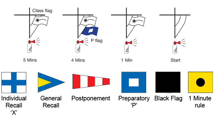 Racing flags for sailing Mylor Sailing School in Cornwall